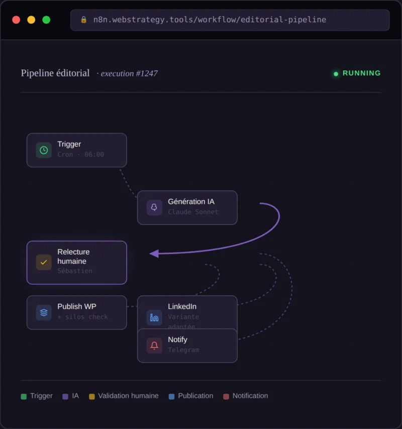 Module WorkFlow N8N IA