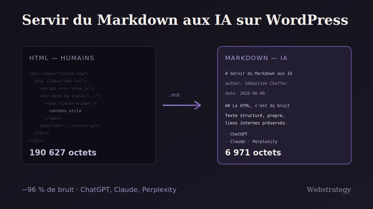 Servir Markdow aux IA Servir du Markdown aux IA sur WordPress